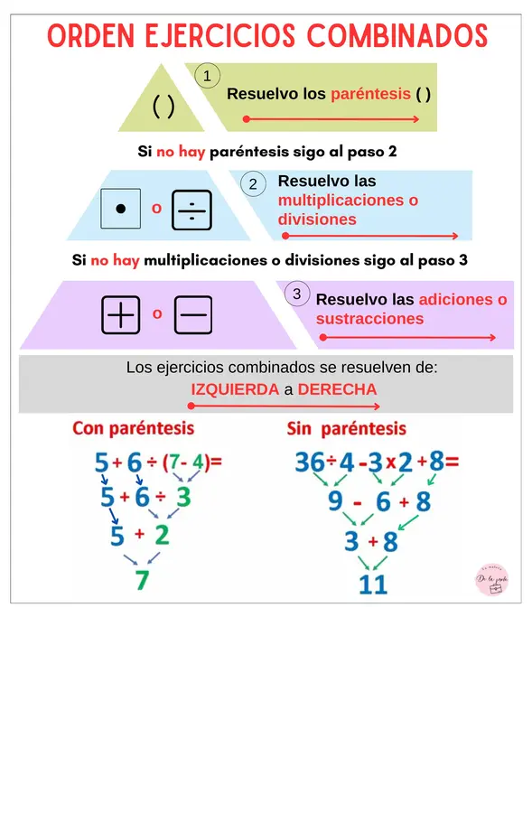 Operaciones combinadas: guía + tickets de entrada