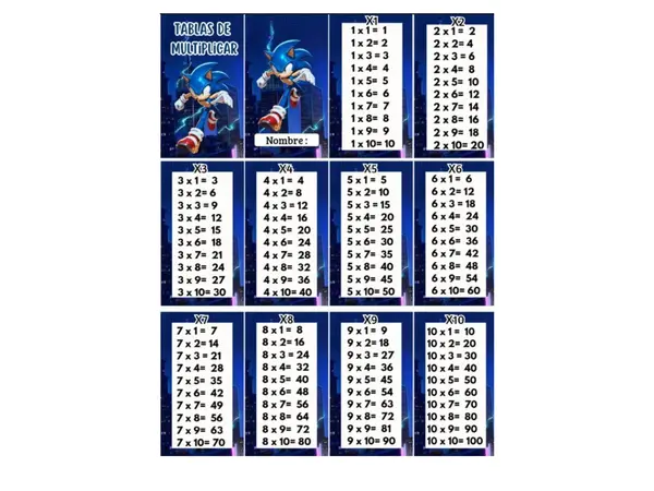 Tabla de Multiplicar