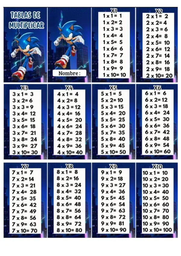 Tabla de Multiplicar