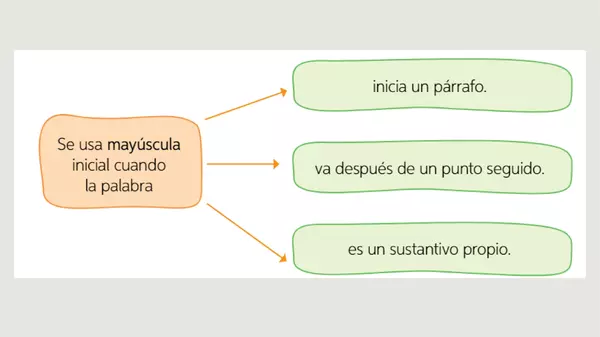 PowerPoint "Las mayúsculas"