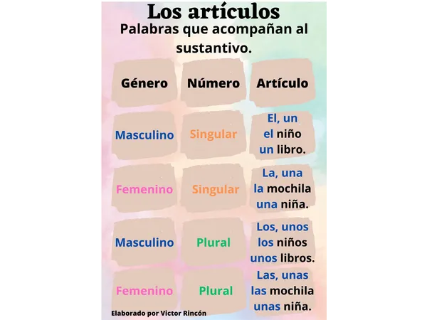 Los artículos.