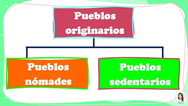 Pueblos sedentarios