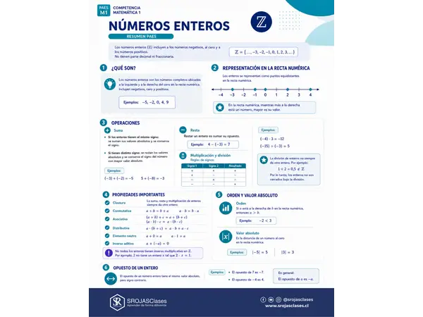 Resumen PAES M1 - Eje Números