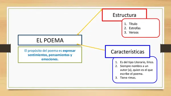 ppt poema - comprensión de textos, segundo año básico