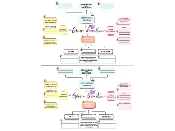 Mapa Mental Género Dramático