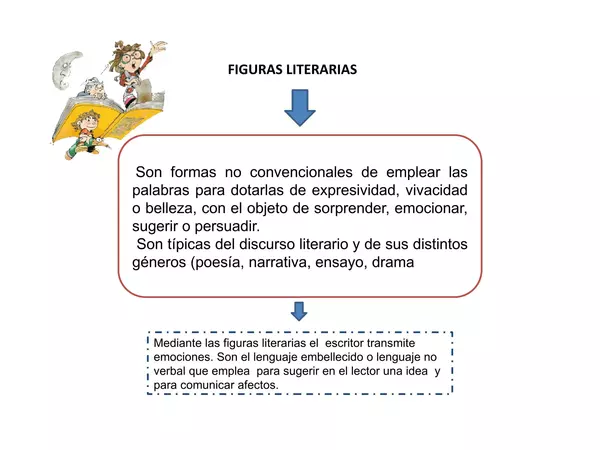 presentacion figuras literarias, sexto basico