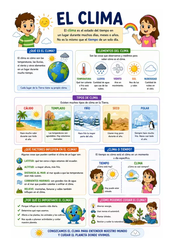 afiche infografía o cartel "El Clima" – Lámina educativa para niños