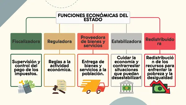 Probidad en el servicio público | Unidad 4 | Educación Ciudadana | Tercero Medio