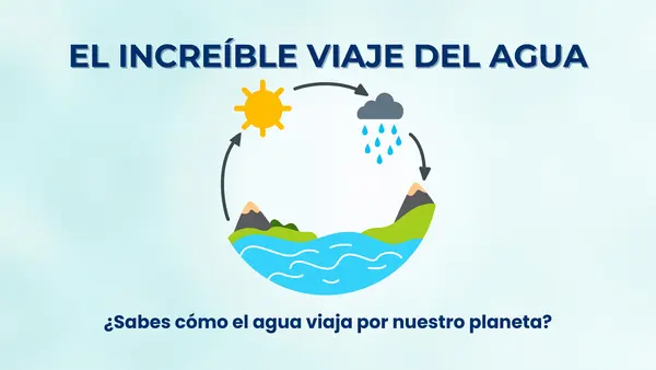 PPT: El ciclo del agua 