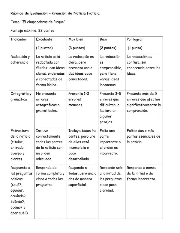 Escribir una noticia sobre “El chupacabras de Pirque”