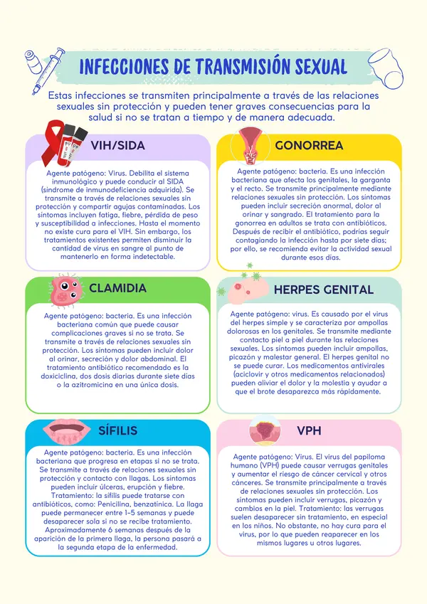 Lectura Infecciones de Transmisión Sexual 