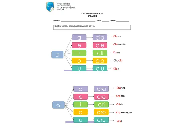 Grupo consonántico cl cr