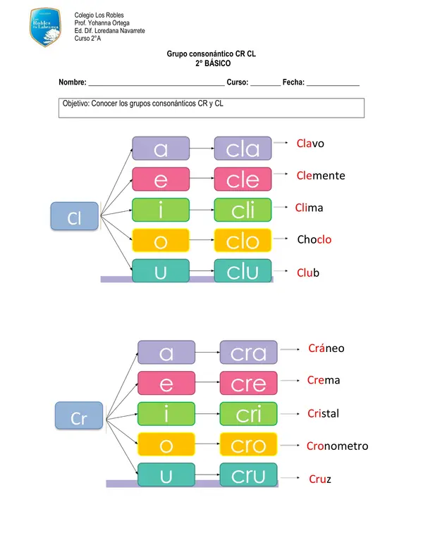 Grupo consonántico cl cr