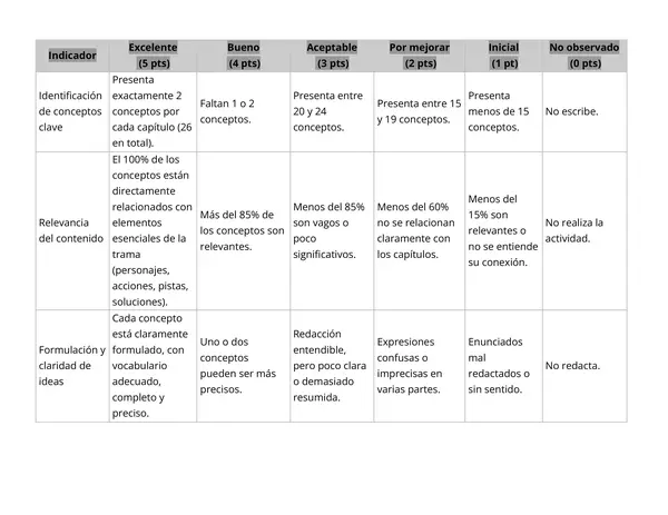 Crucigrama evaluación rúbrica. Trece casos misteriosos 