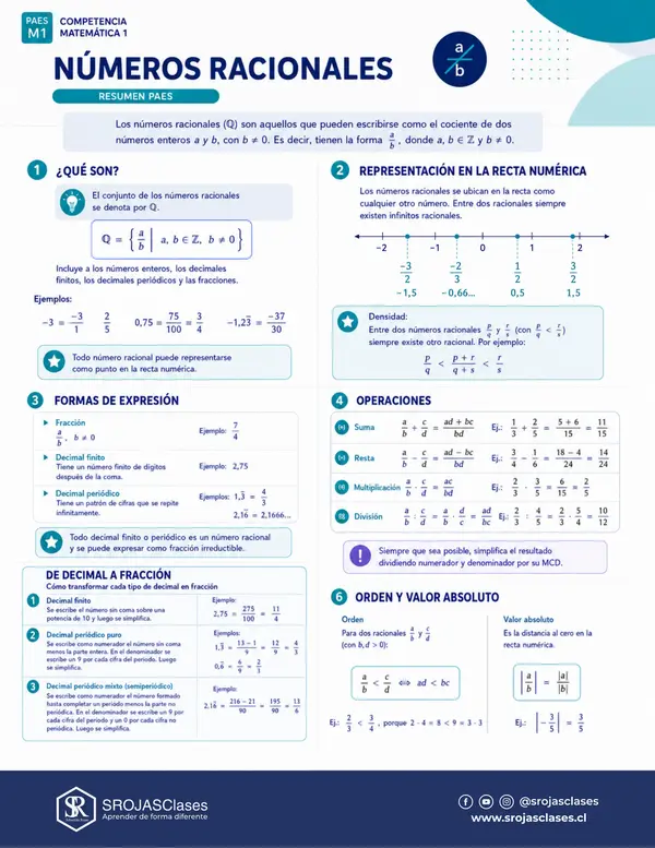 Resumen PAES M1 - Eje Números