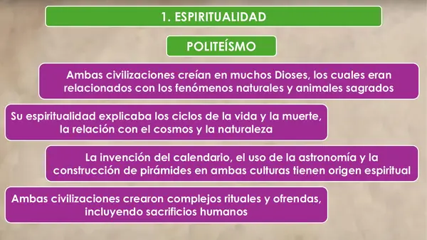 Características de las civilizaciones maya y azteca