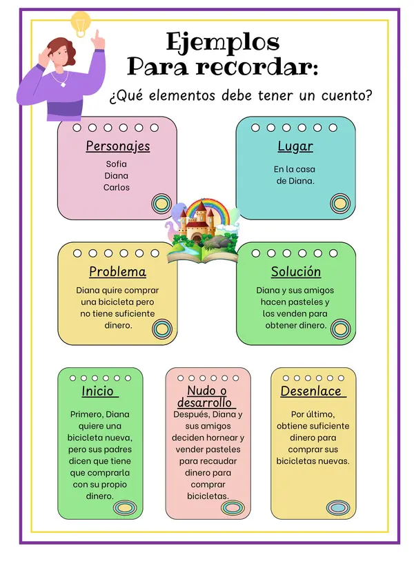 Ticket de salida: elementos de un cuento