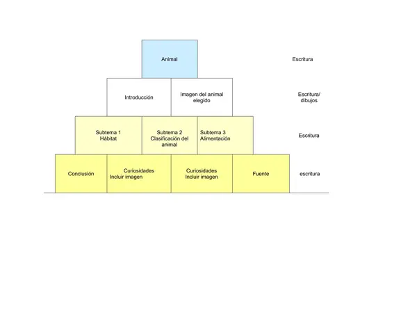Rúbrica para evaluar investigación y escritura de un artículo informativo.