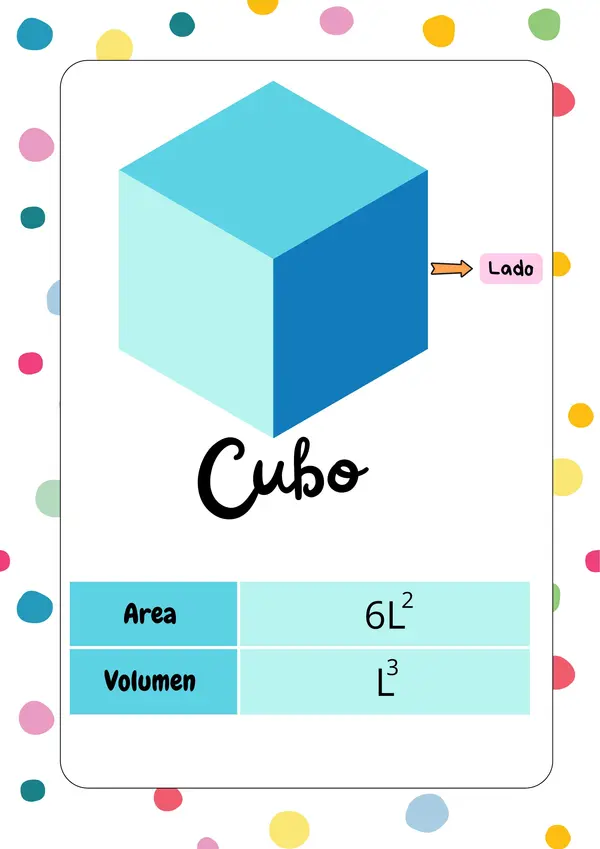 Formulas área y volumen 