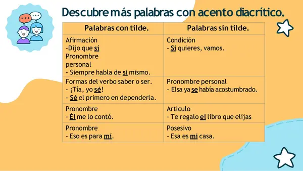Acento diacrítico y dierètico