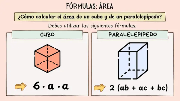 Formulario: área y volumen en cubos y paralelepípedos