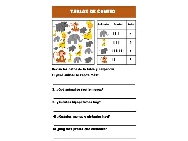 Tabla de conteo: Interpretación de datos