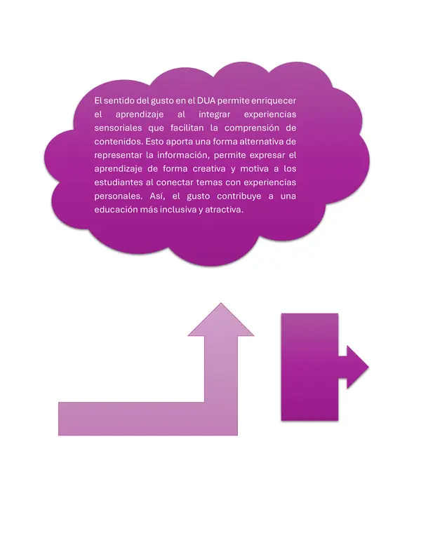 El sentido "GUSTO"