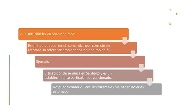 PRESENTACION LENGUAJE, TIPOS DE CORREFERENCIA, SEPTIMO