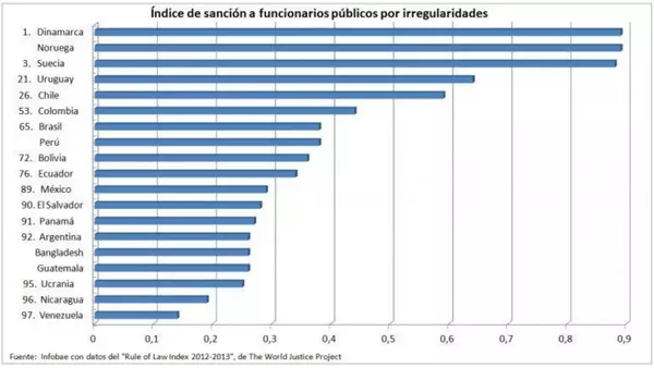 El Estado de Derecho