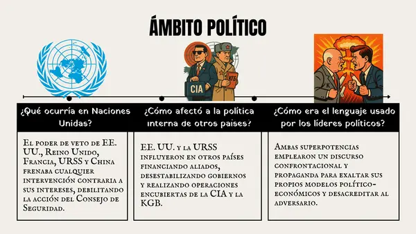 Guerra fría: Cambios políticos, culturales, científicos y deportivos