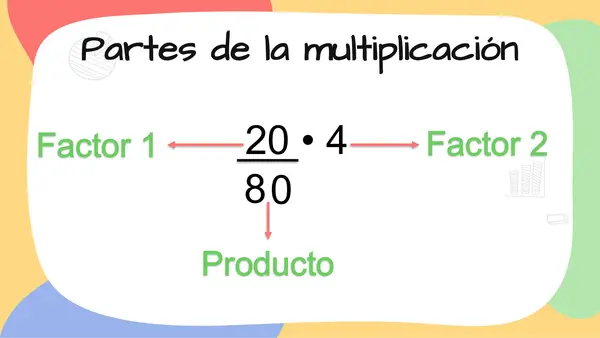Clase Multiplicación 4tos básicos