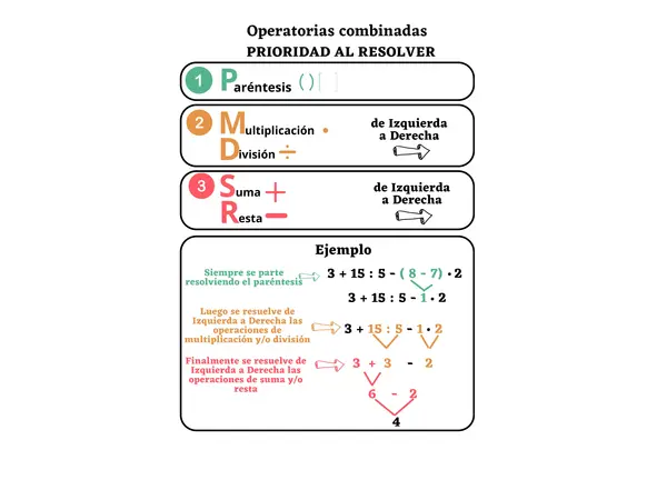 operatorias combinadas : paso a paso