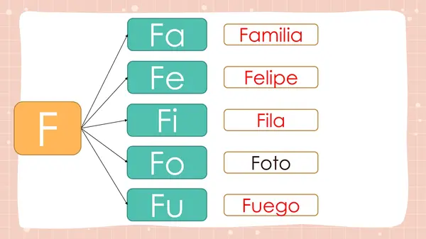 CONSONANTE F