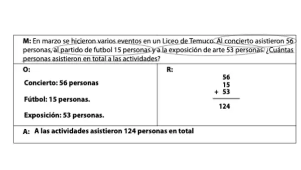 Clase 2 Contar hasta 10.000 4 ° Básico