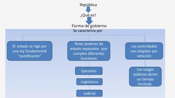 Conformación Estado- Nación de Chile