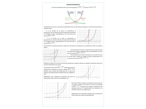 Función Exponencial
