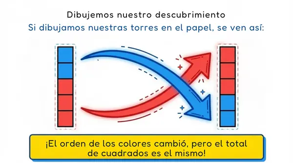 Clase 3 Capitulo 3 Unidad 1 "Propiedad de la adición" 2° Básico