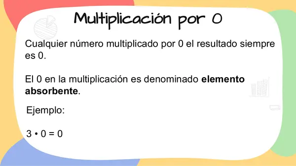 Clase Multiplicación 4tos básicos