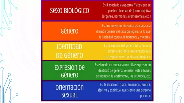 Diversidad sexual, identidad de género y orientación sexual