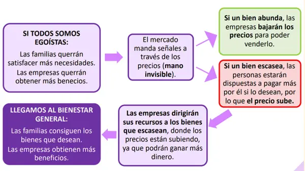Economía de mercado | Economía y Sociedad