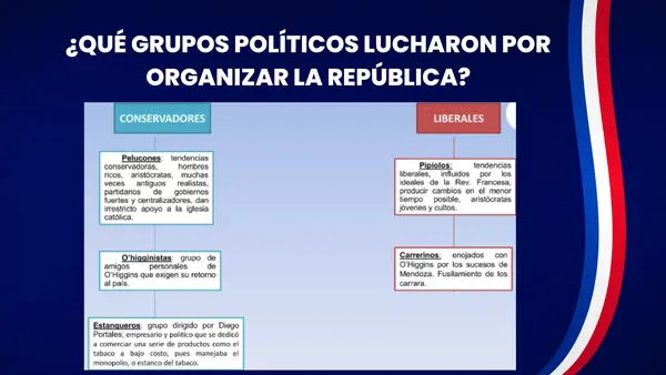 Conformación Estado- Nación de Chile