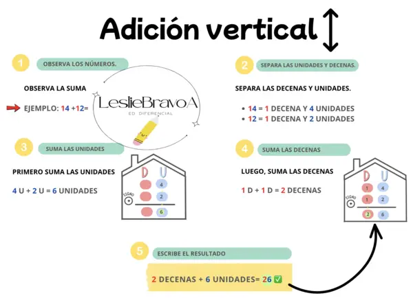 ✨ Adición Vertical – Guía Paso a Paso (Editable en Canva)