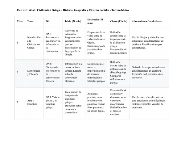 Planificación Unidad Civilización Griega Tercero básico