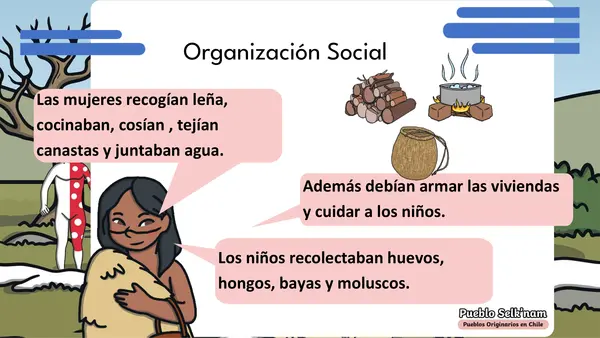 4° básico- Unidad 3- Pueblo Selk nam