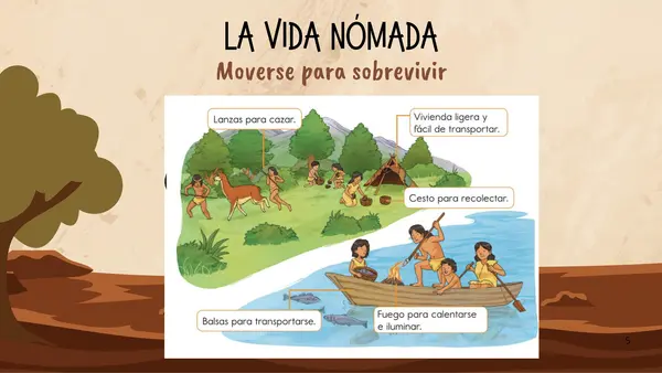 Los pueblos originarios - nómades y sedentarios - clase 2 "2do básico"
