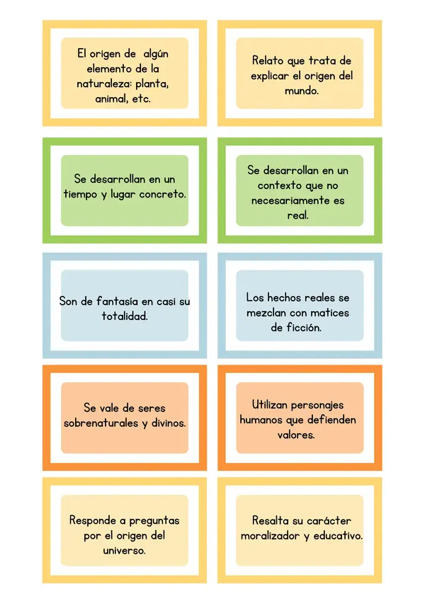 Tarjetas de diferencias entre MITOS y LEYENDAS