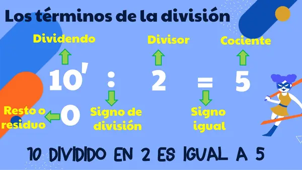 DIVISIÓN