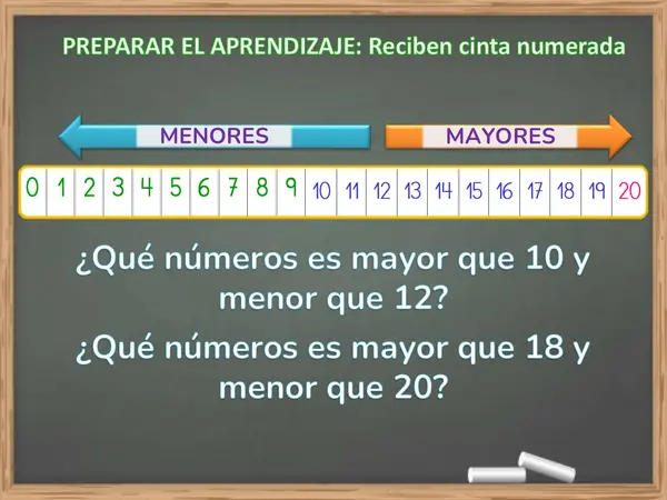 Comparar y ordenar números hasta 20