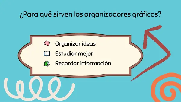 Organizadores gráficos.
