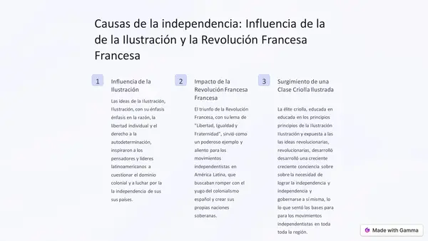 La lucha por la independencia de América Latina